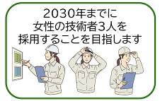 2030N܂łɏ̋Zp3l̗p邱Ƃڎw܂